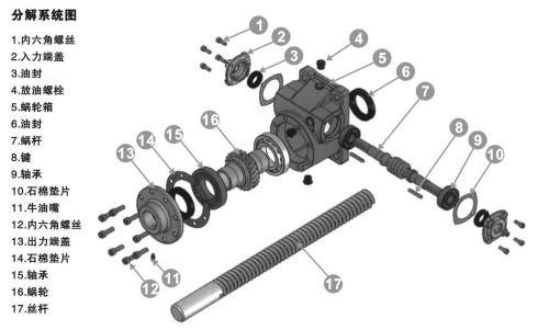 swl蝸輪蝸桿絲桿升降機(jī)CAD